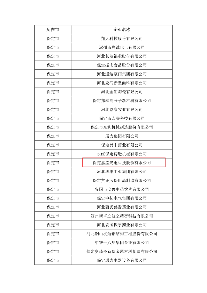 英利嘉盛被评为河北省专精特新示范企业